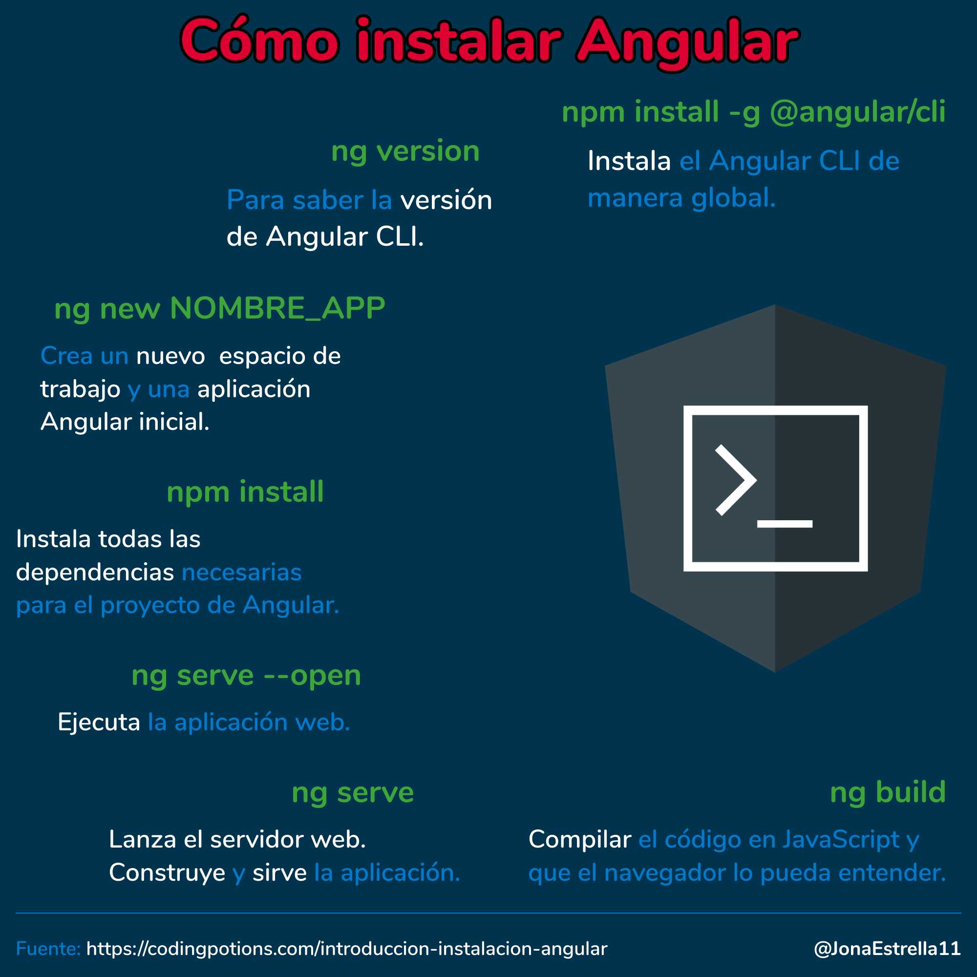 Qu Es Angular Aprende A Instalarlo Y Usarlo Desde Cero