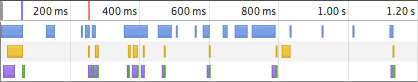 fontloader event timeline (without timeouts) fontloader event timeline (without timeouts)