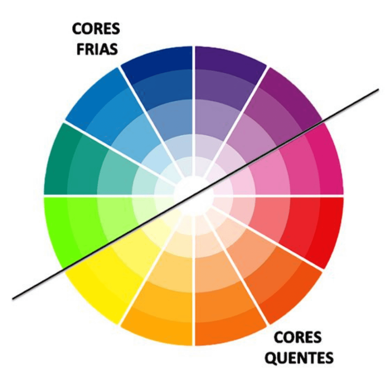 Aprenda a usar corretamente a Colorimetria e o Círculo Cromático na