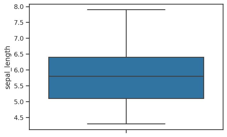 How To Visualise Data Using Boxplots In Seaborn 39480 The Best Porn