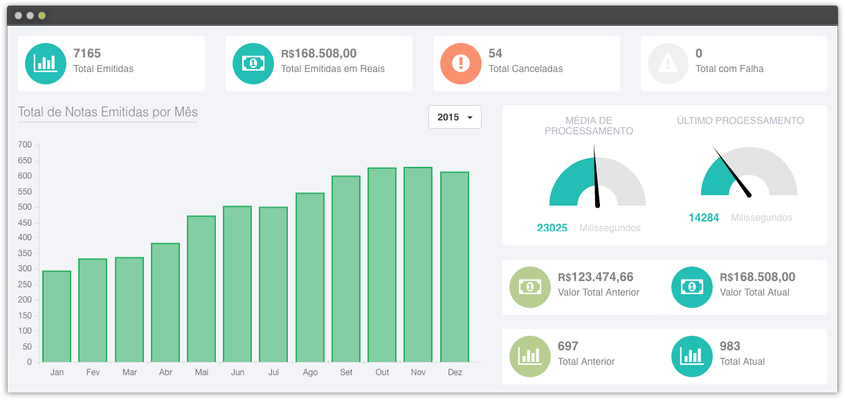 Api Nfse Sistema Para Emiss O De Notas Fiscais Eletr Nicas Nfe Io