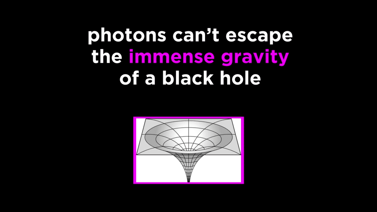 photons cant escape