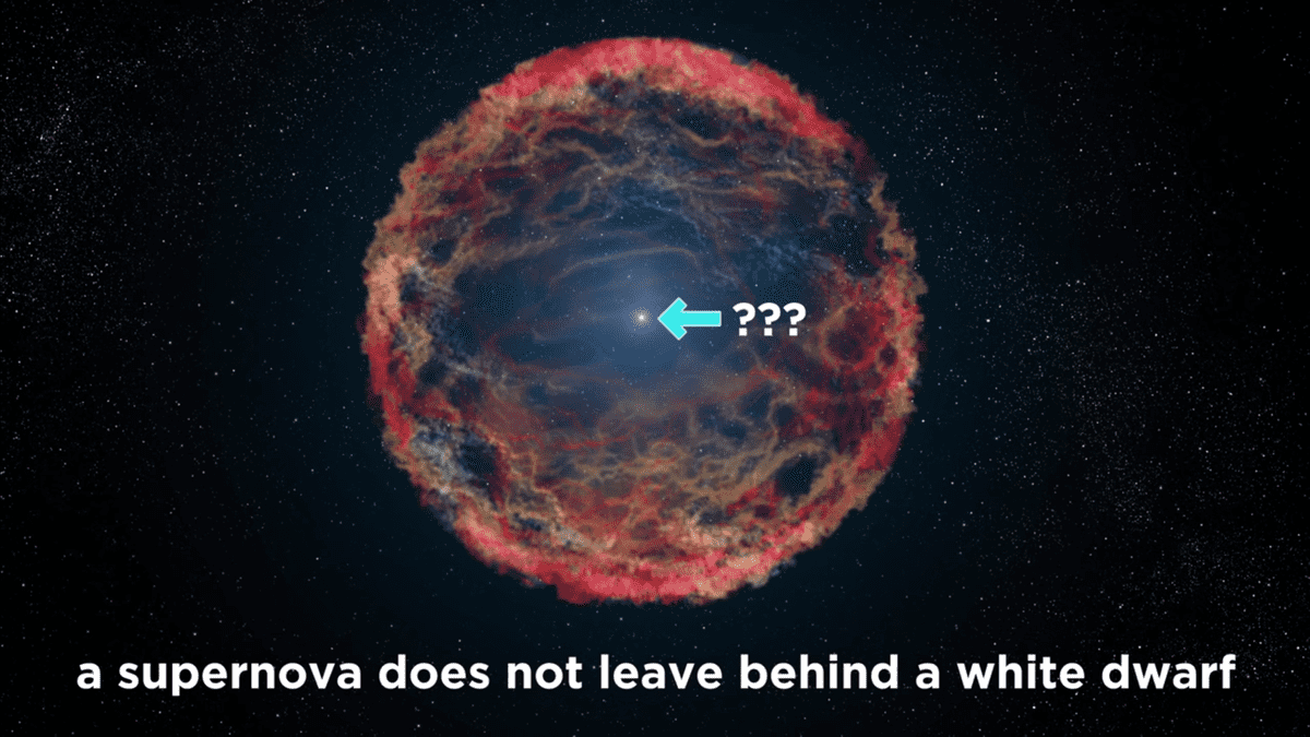 supernova doesnot leave behind a White Dwarf