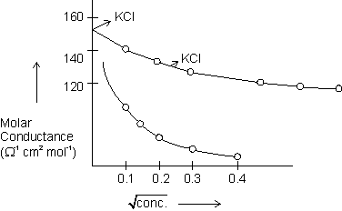 Electro Chemistry Knowledgebin Org