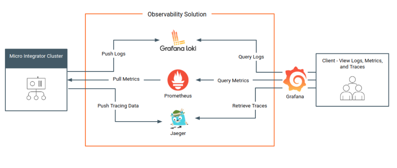 Observability Stack