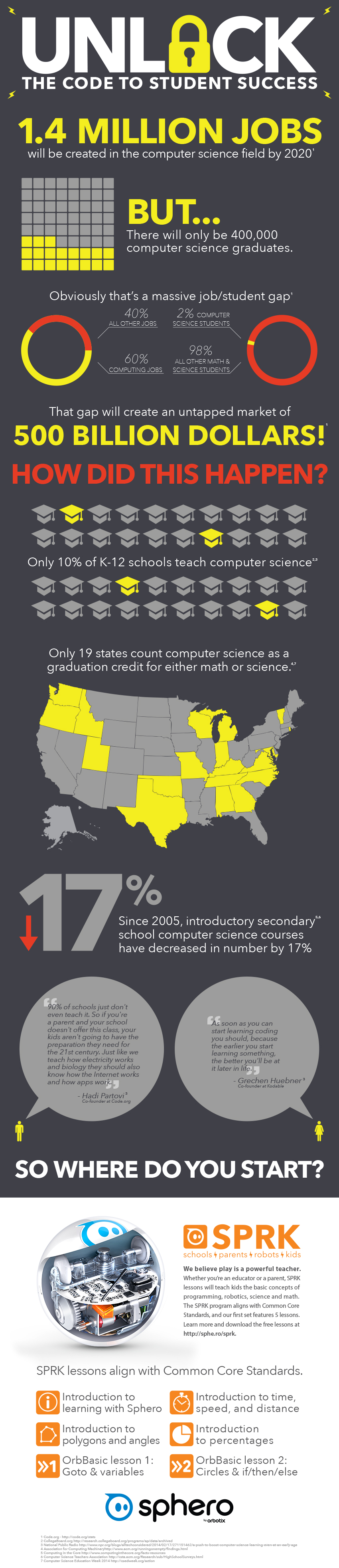Infographic_SPRK_Final