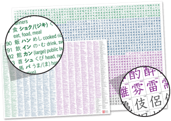 JLPT kanji poster