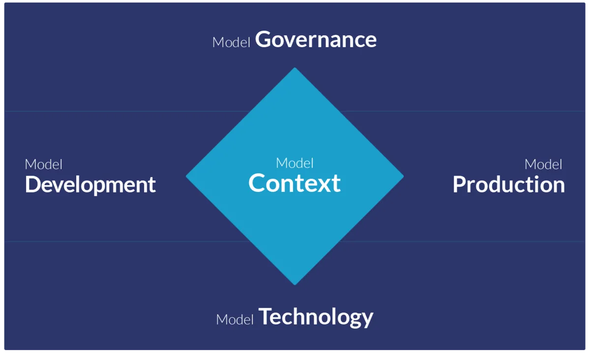 模型管理的五大支柱