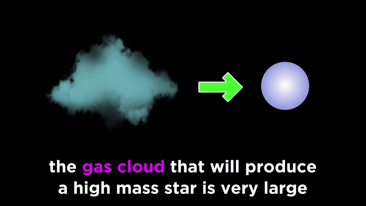High Mass Star
