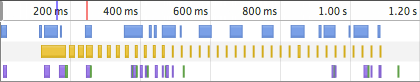 typekit events timeline (with timeouts) typekit events timeline (with timeouts)
