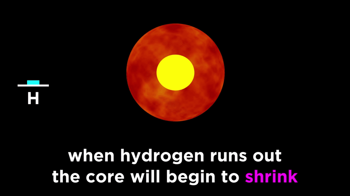 Hydrogen is less