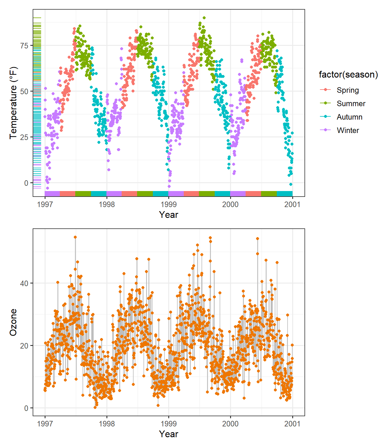 Tutorial Ggplot Plotting In R With Ggplot Lifecoach Vrogue Co