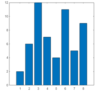 Modifier les propriétés d une figure dans MATLAB Delft Stack