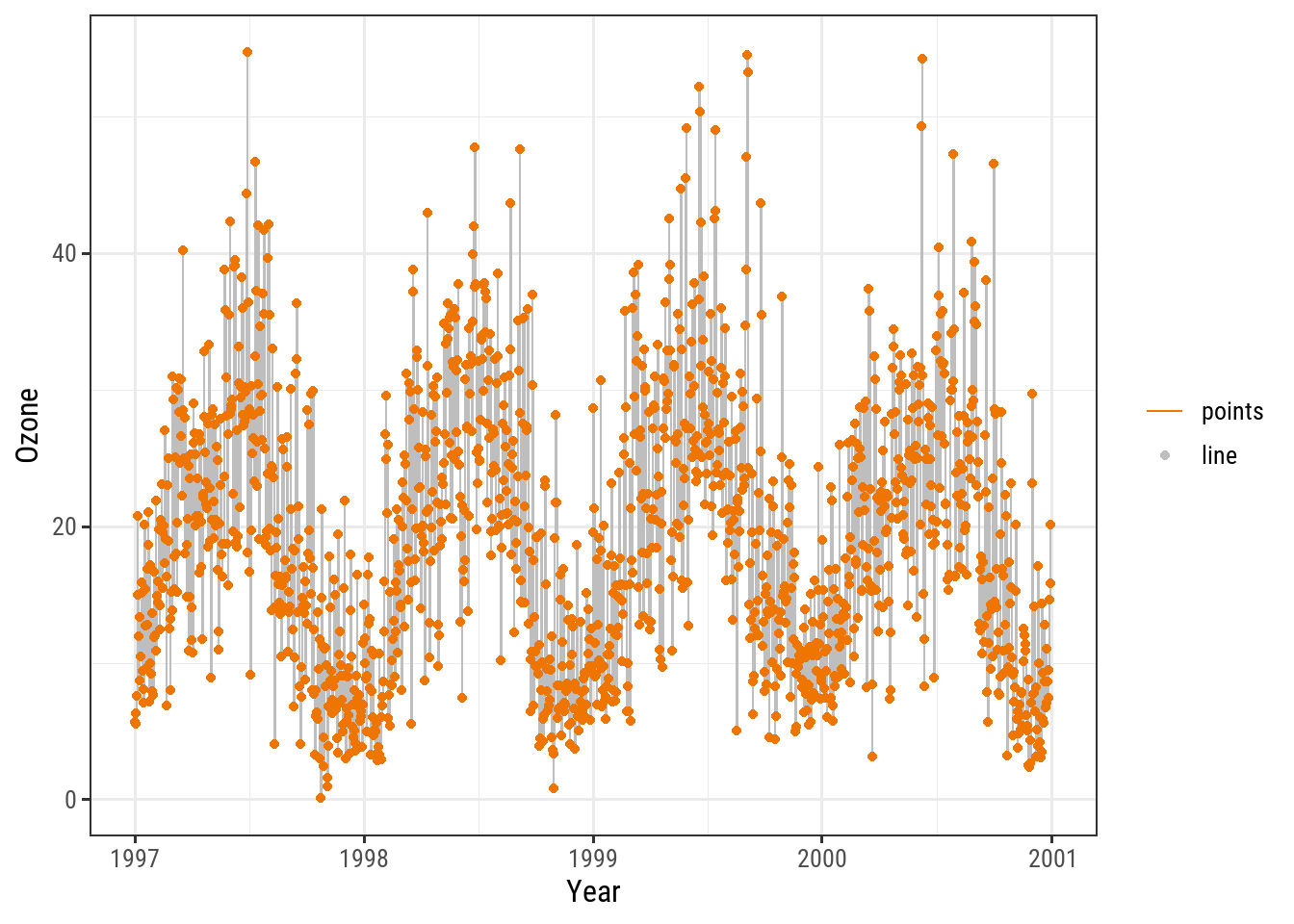 A Ggplot Tutorial For Beautiful Plotting In R C Dric Scherer