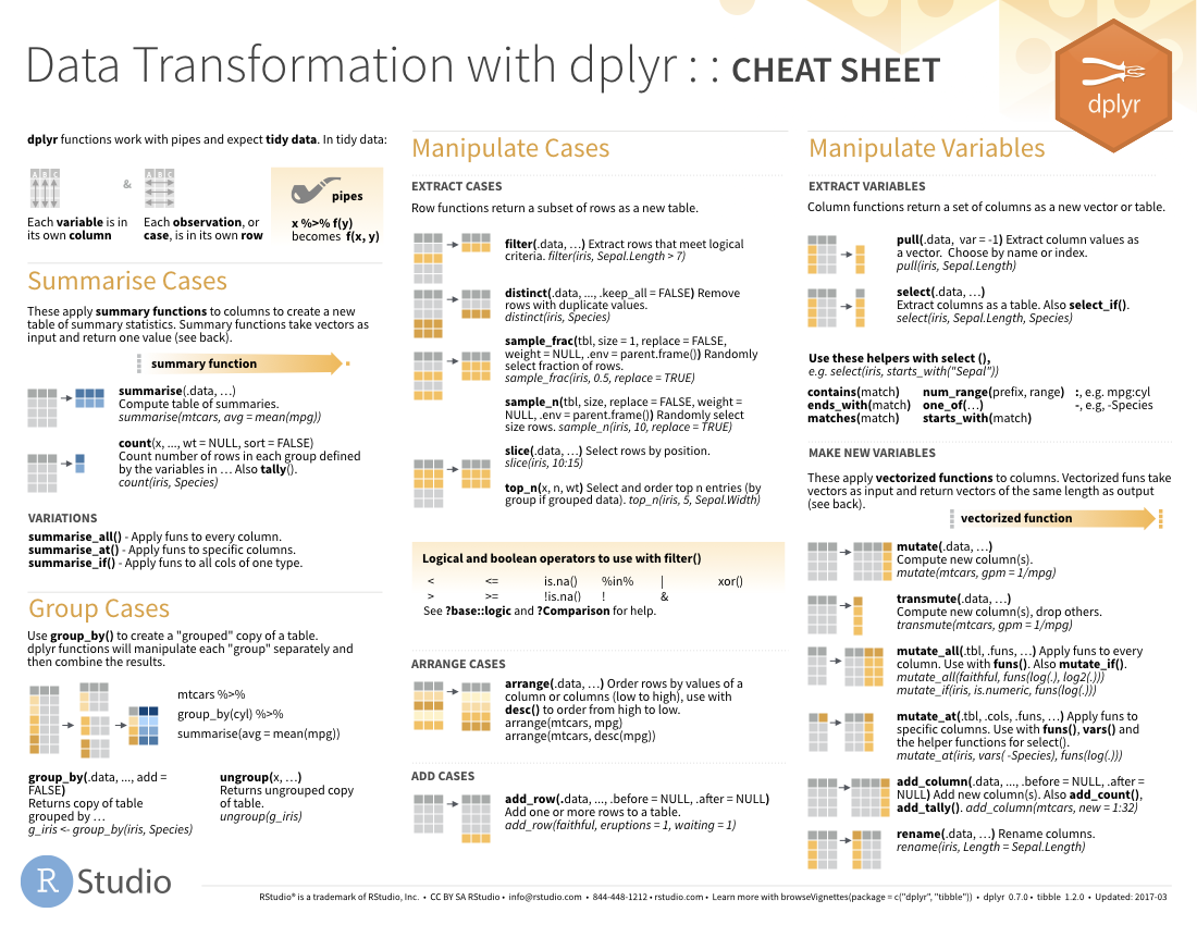 download the [dplyr cheat sheet](https://raw.githubusercontent.com/rstudio/cheatsheets/main/data-transformation.pdf)