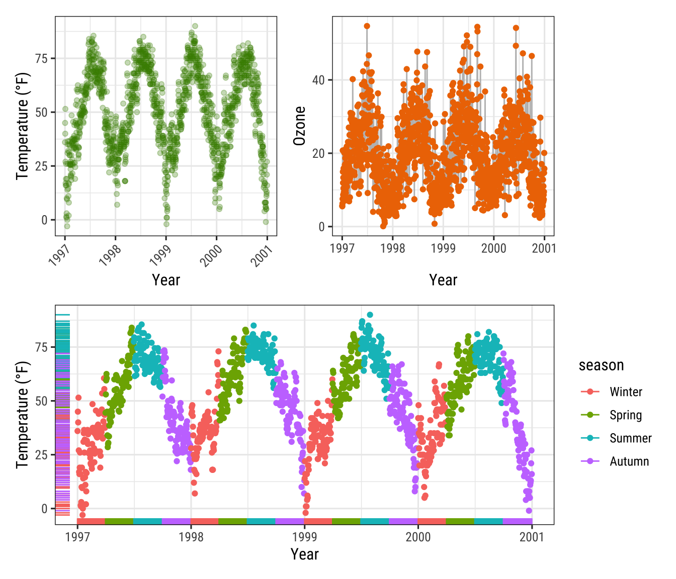 A Ggplot Tutorial For Beautiful Plotting In R C Dric Scherer