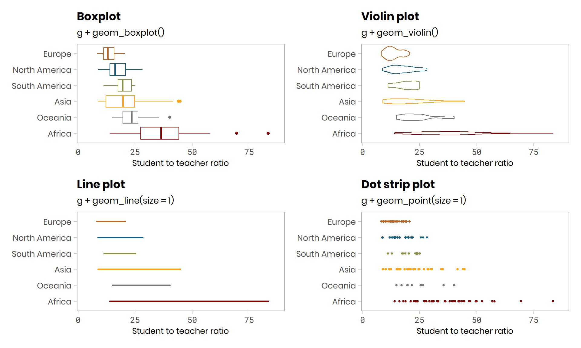 Ggplot Overlay Box Plot With Raw Data The Evolution Of A Ggplot Ep Vrogue