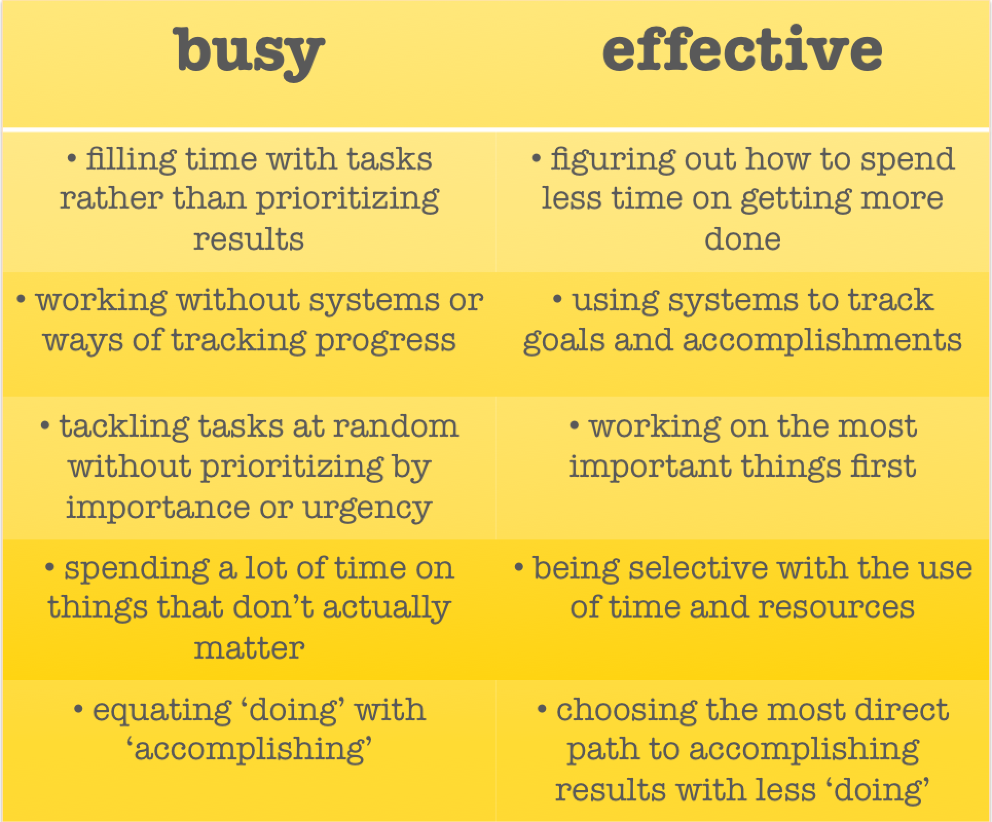 DOJO4 | less is more: busyness vs. effectiveness
