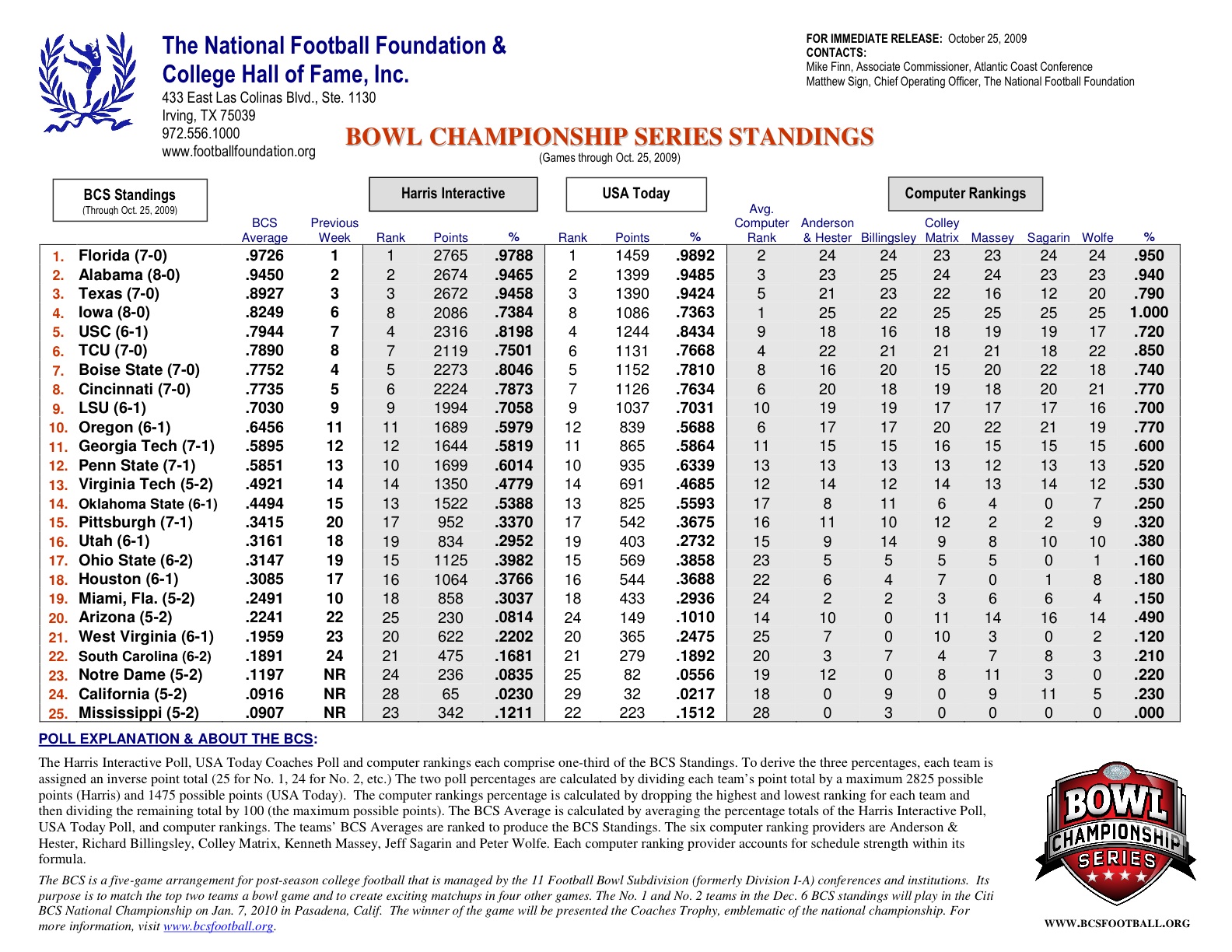 BCS Rankings Week 8 Backseat Fan