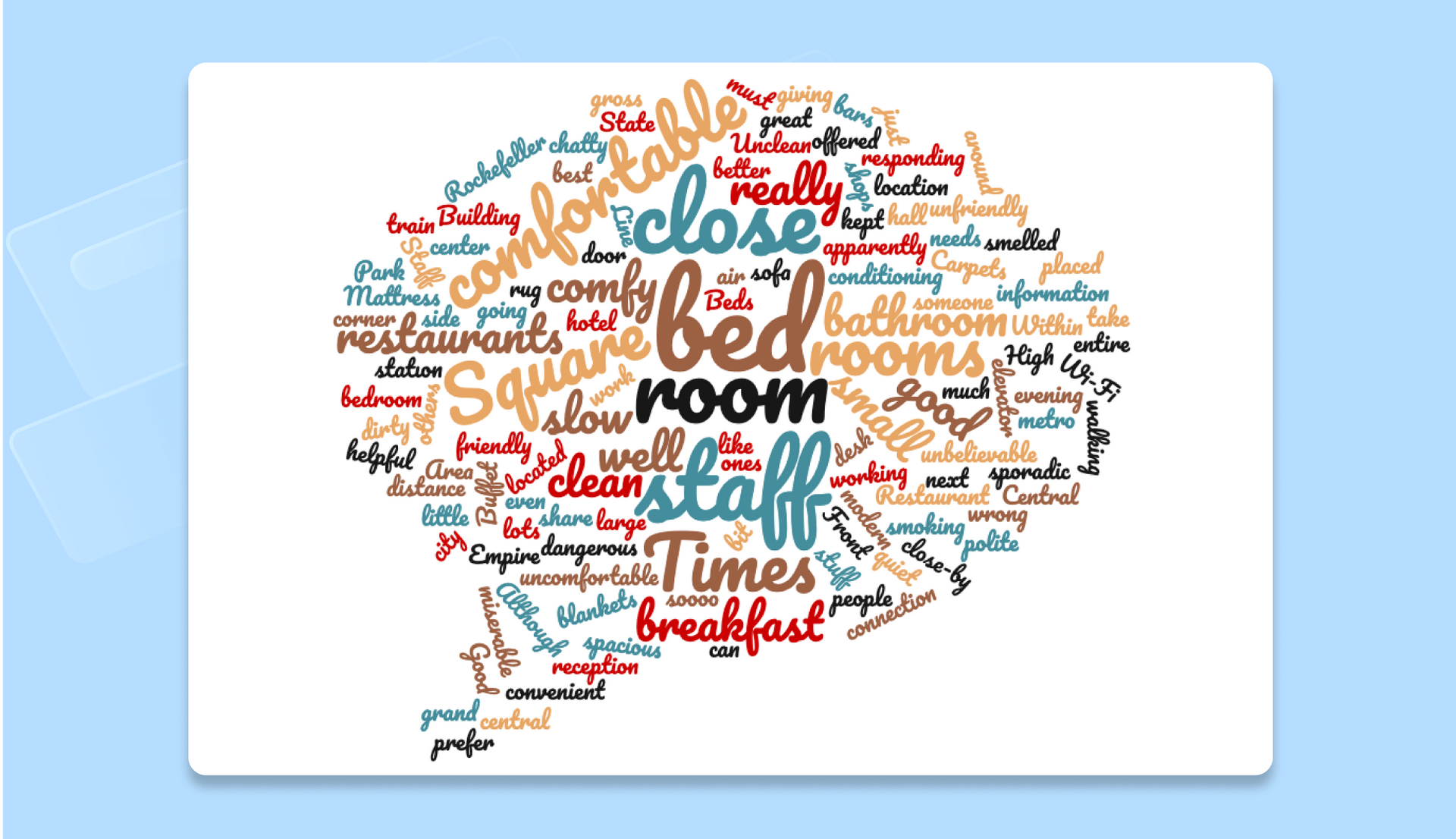 word cloud generator shapes