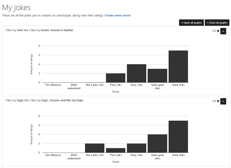 Users could view their performance of their jokes by viewing the distribution of ratings their jokes received. Users could view their performance of their jokes by viewing the distribution of ratings their jokes received.