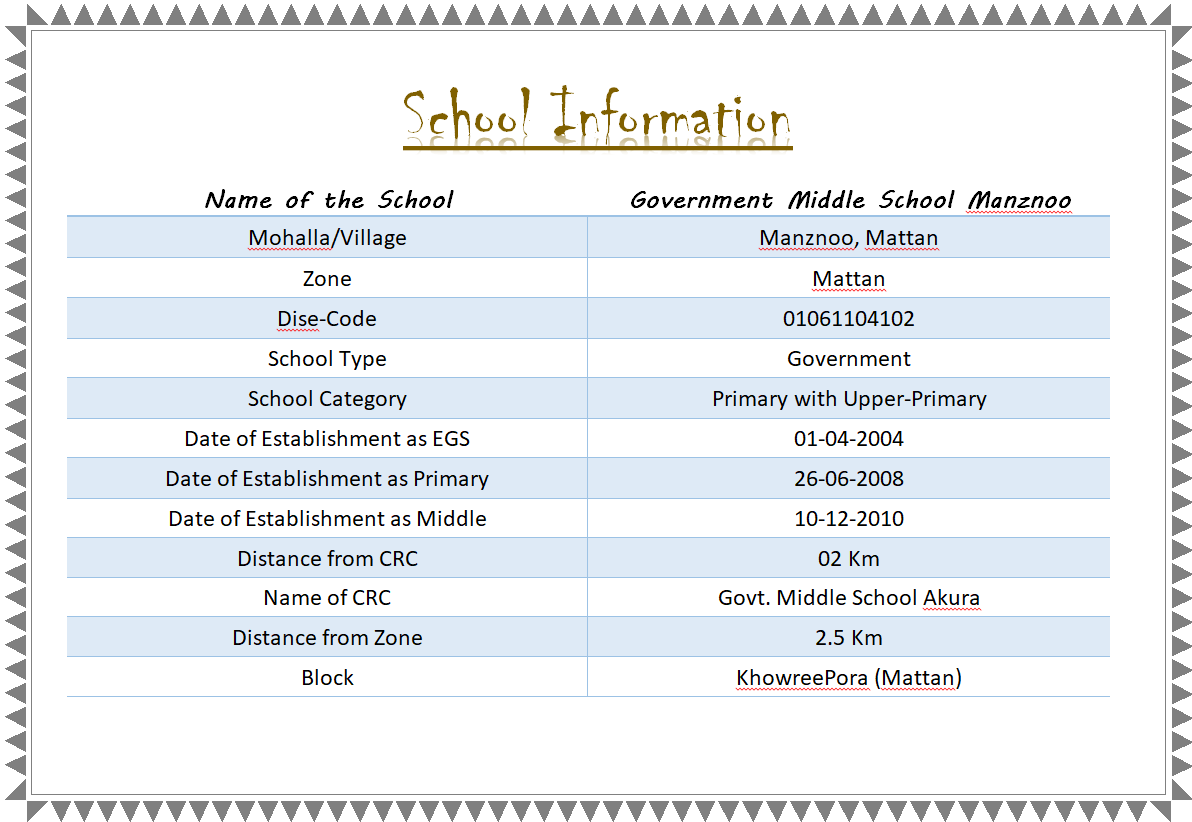 Instutional Plan Screen Shot