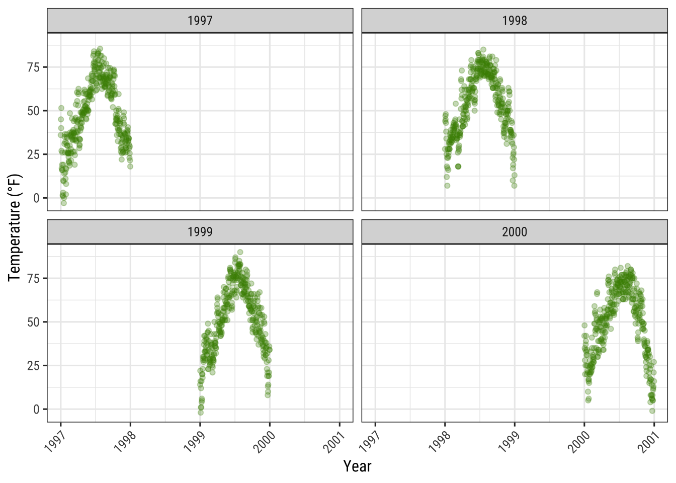 A Ggplot2 Tutorial For Beautiful Plotting In R - Cédric Scherer