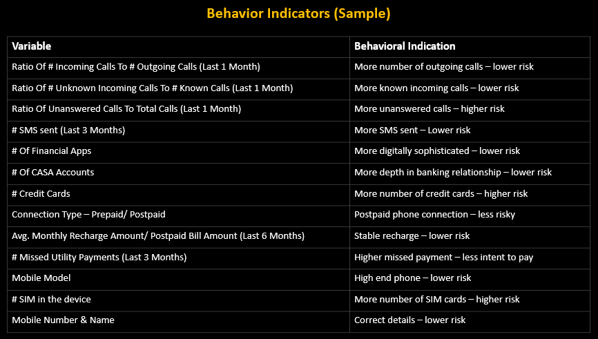 Behavior Indicators (Sample)
