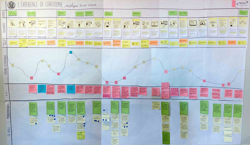 Une grande page blanche présente plusieurs niveaux avec du texte, des images, des courbes, des post-its...