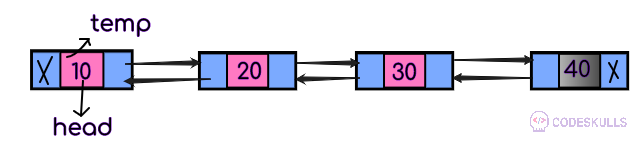 Doubly Linked List deletion