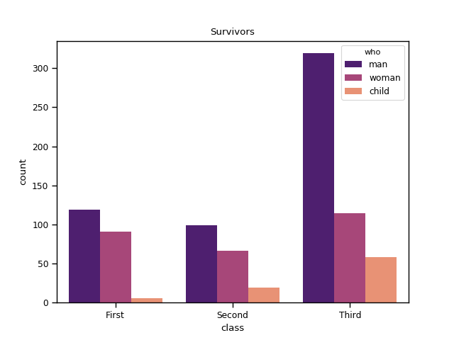 Seaborn Barplot - Python Tutorial