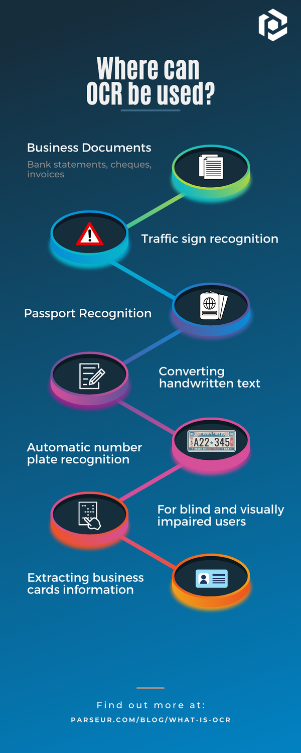 OCR infographic
