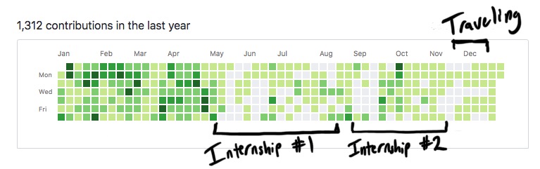 2018 Contributions
