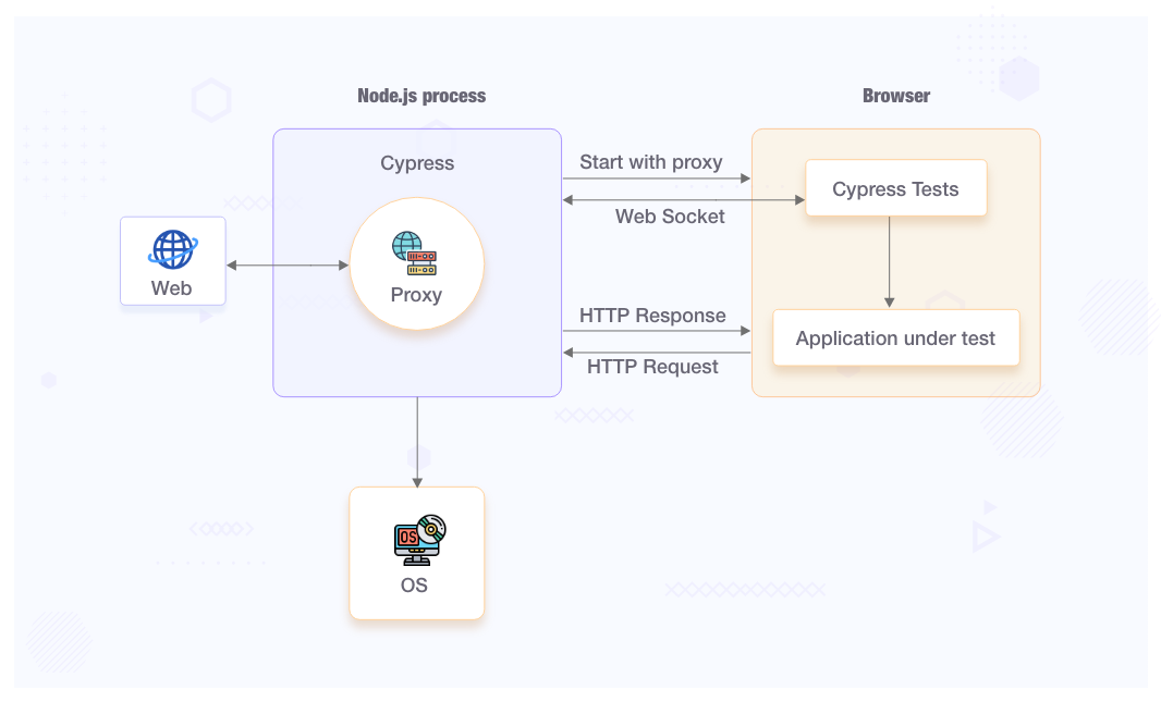 Introduction To Cypress And UI Test Automation