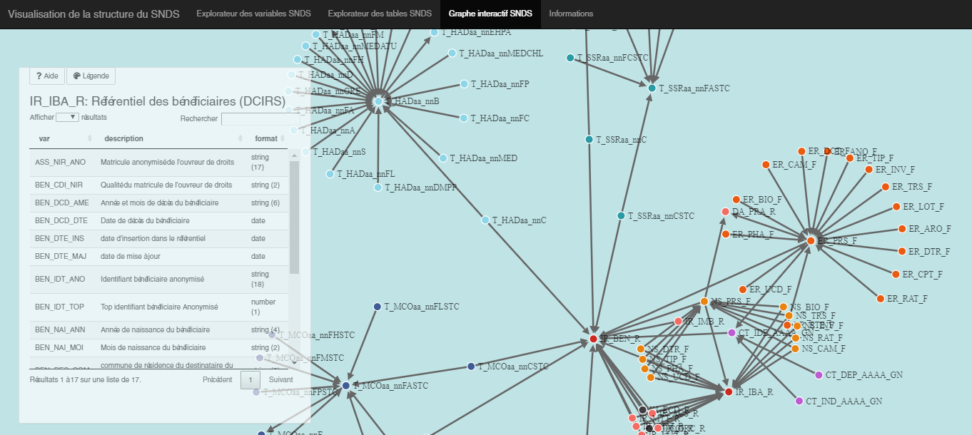 Dictionnaire interactif du SNDS
