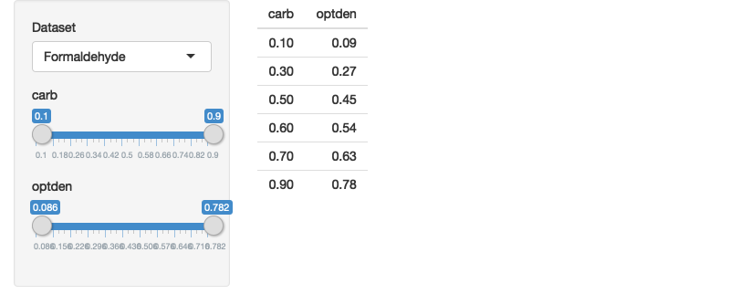 A dynamic user interface automatically generated from the fields of the selected dataset. See live at <https://hadley.shinyapps.io/ms-filtering-final>.