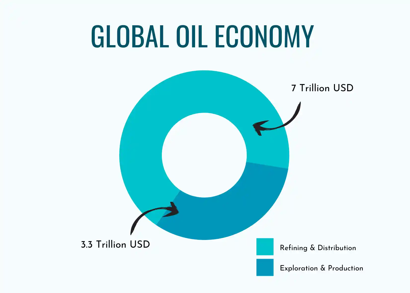 Oil-Eco