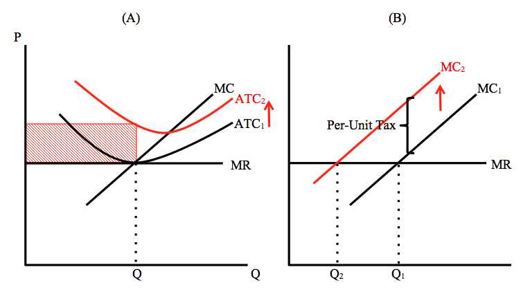 13.03.04 The Cost of Our Futures Oil Markets and