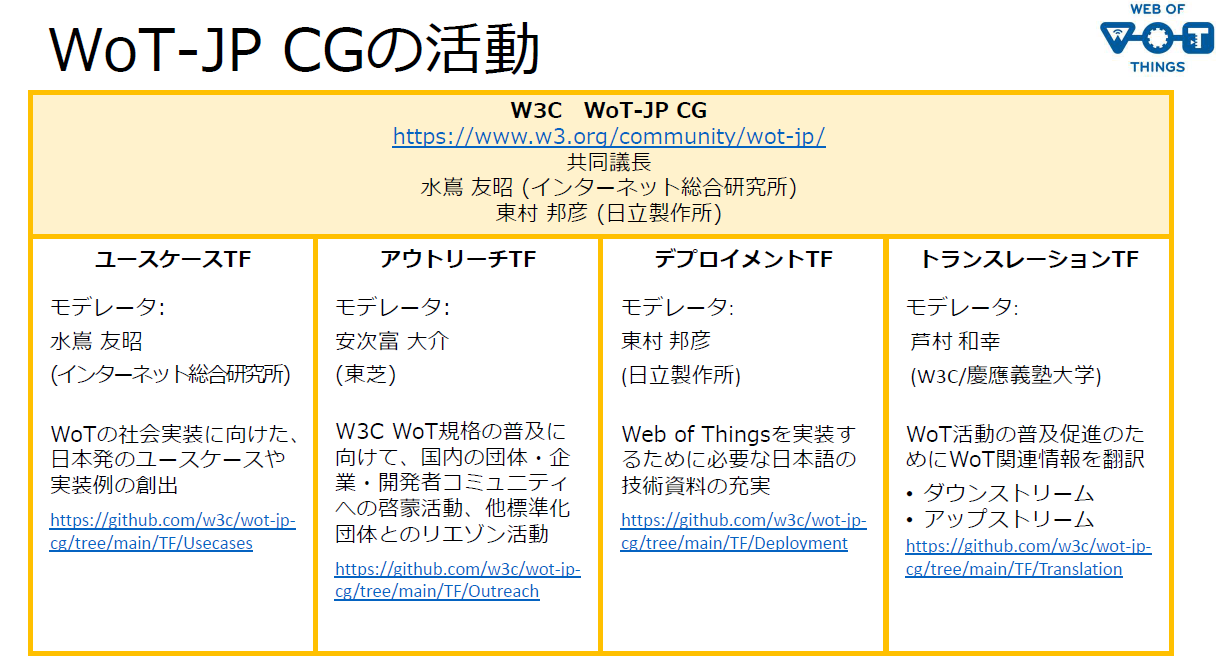WoT-JP CG の活動