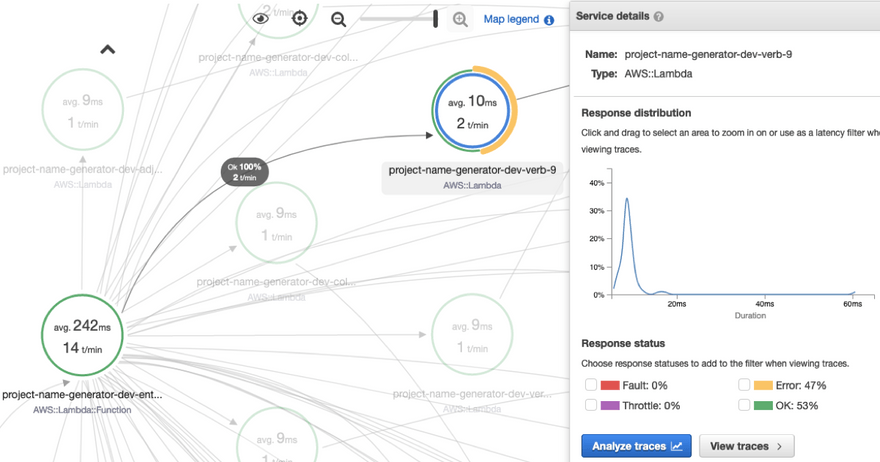 Building a serverless GIF generator with AWS Lambda: Part 1