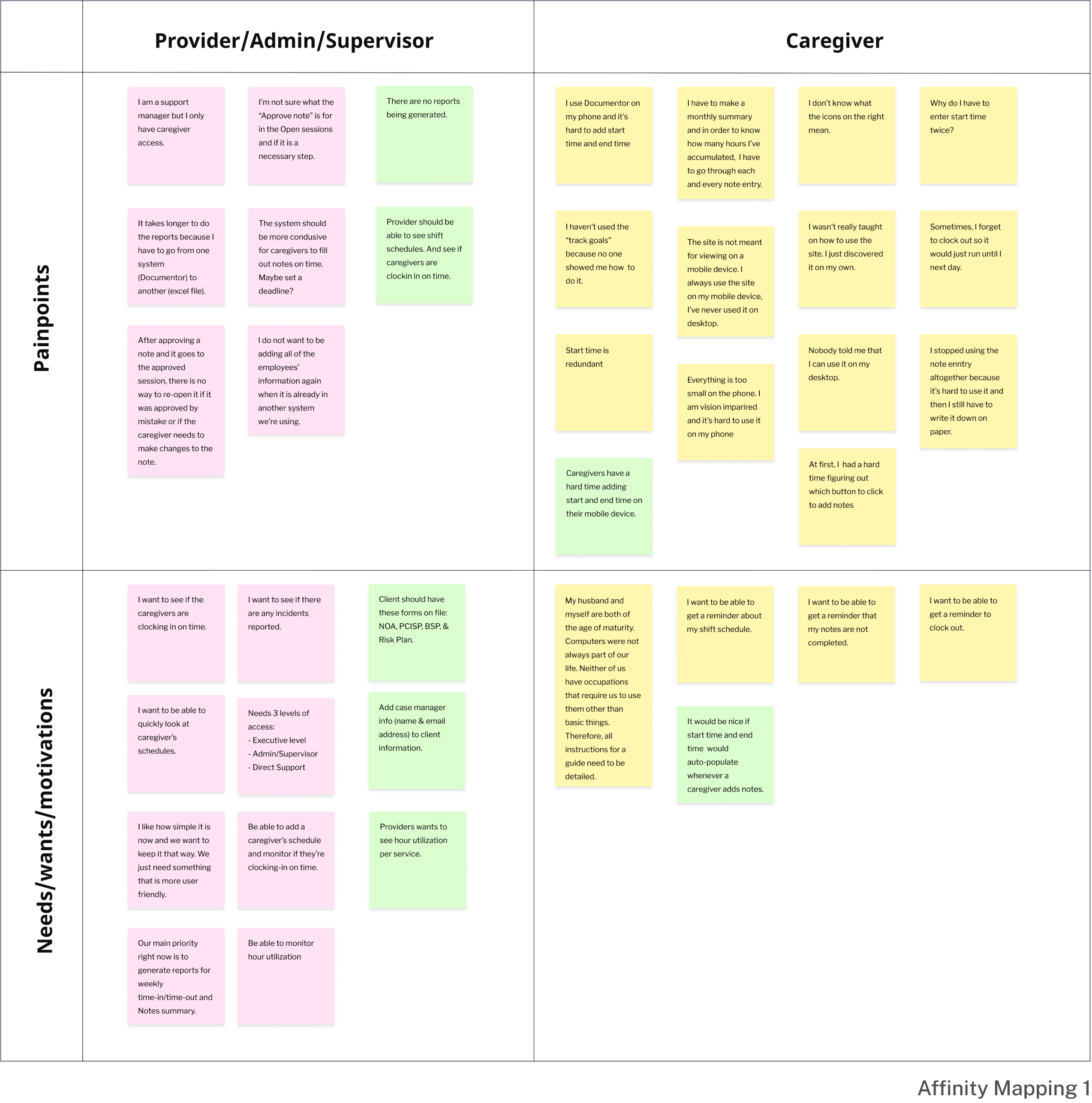 Affinity Mapping 1