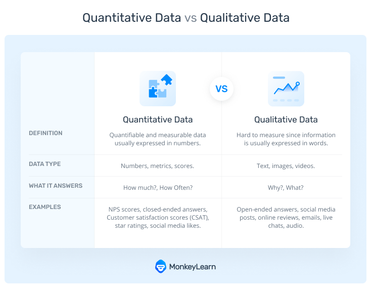 The differences between quantitative and qualitative data