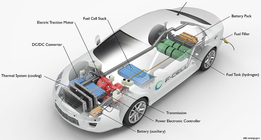 How Exactly Do Hydrogen Fuel Cell Cars Work? Green Car Future