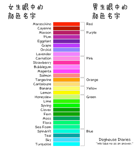 男生眼中的颜色 vs 女生眼中的颜色