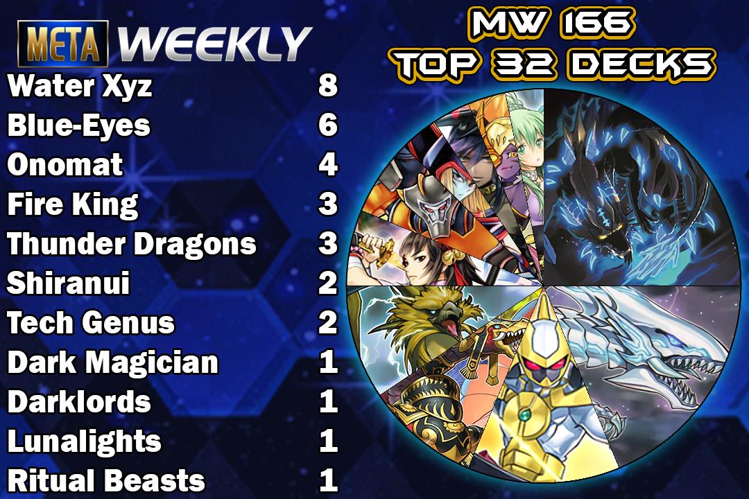 top32graph
