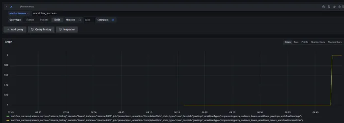 Grafana successful workflow executions