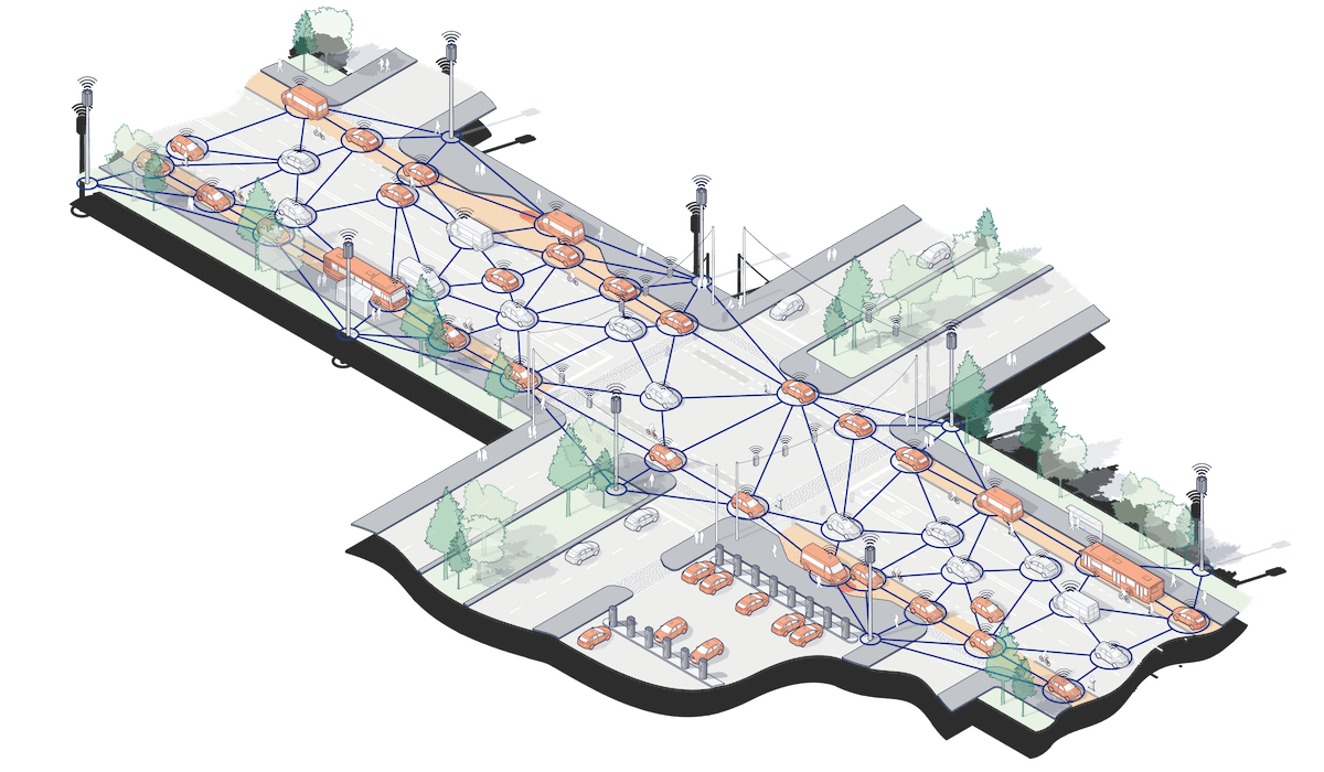 Integrated future