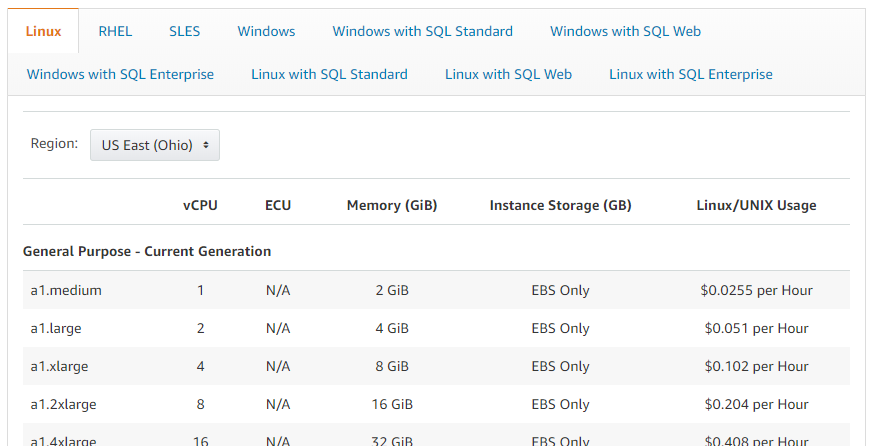 aws ec2 pricing