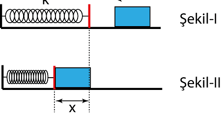 İş – Güç – Enerji