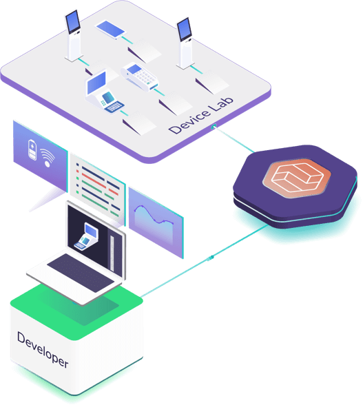 Your App, Your Devices